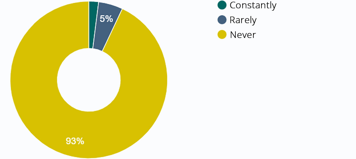 What to do to avoid receiving dirty cryptocurrency?