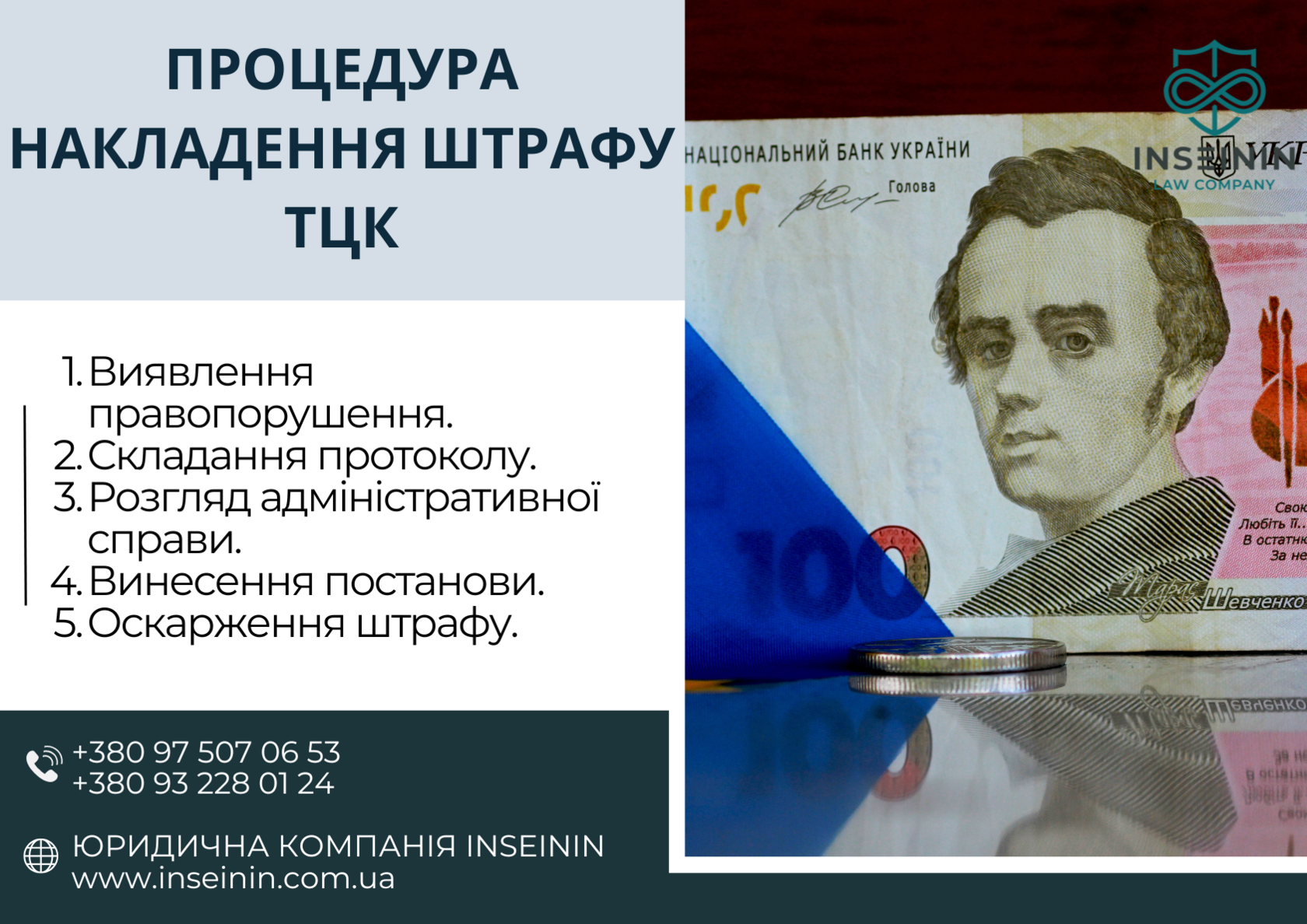 Процедура накладення штрафу ТЦК