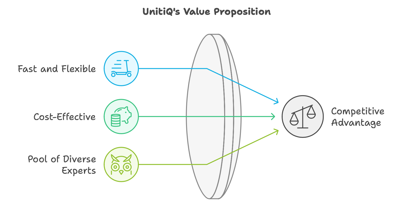 UnitiQ Fractional HR Value Proposition