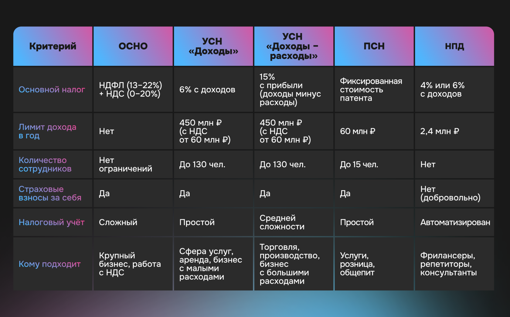 Сравнение налоговых систем — таблица
