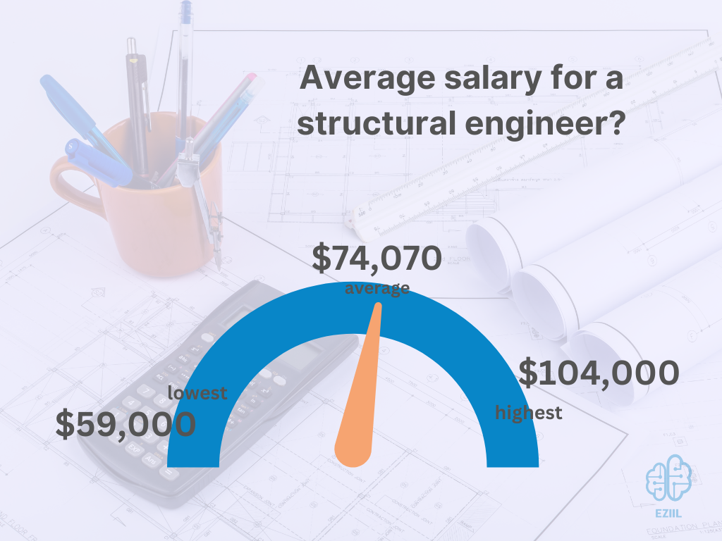 Graduate Structural Engineer Salary Uk