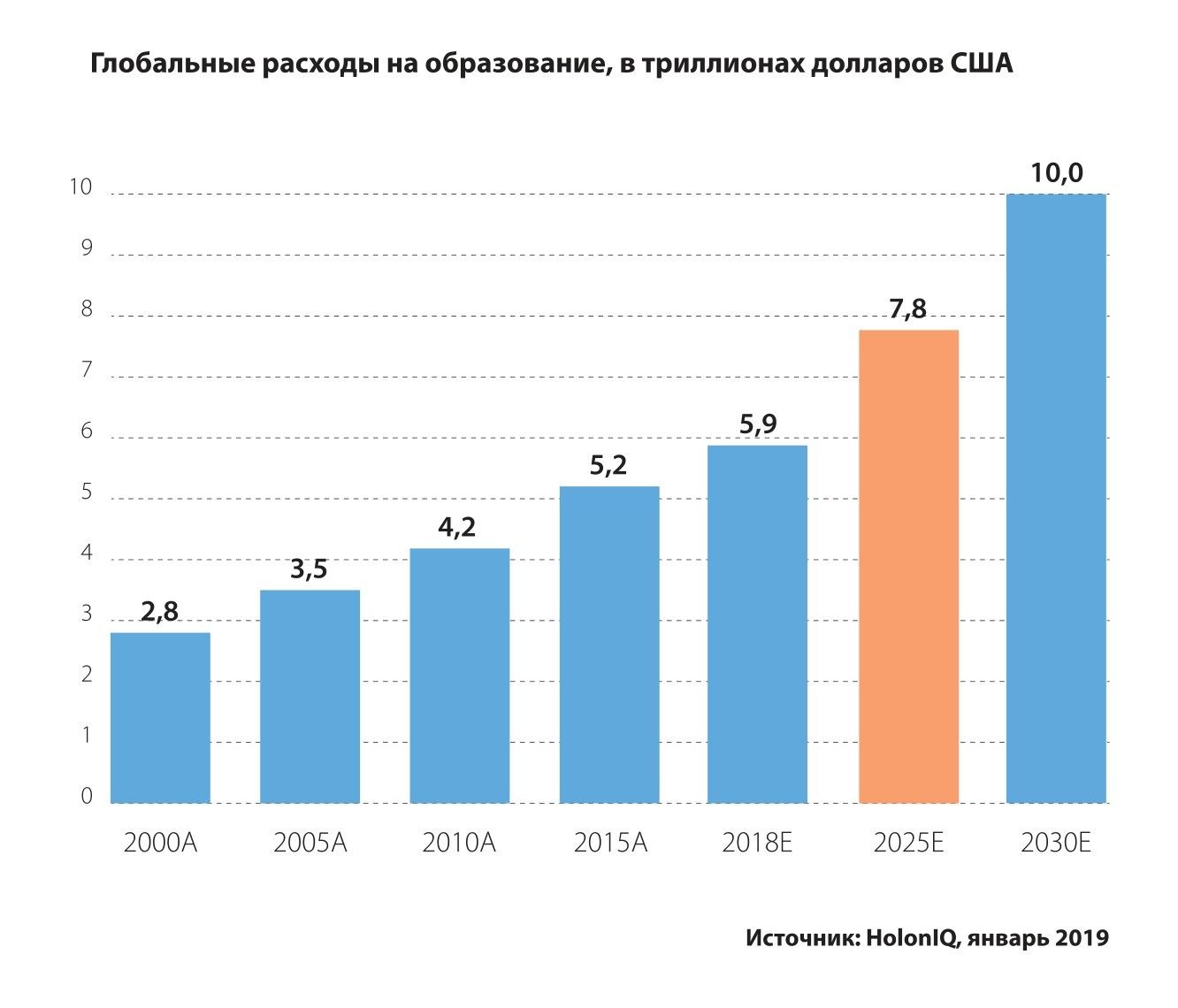 Мировой рынок: инвестиции, лидеры и новые явления