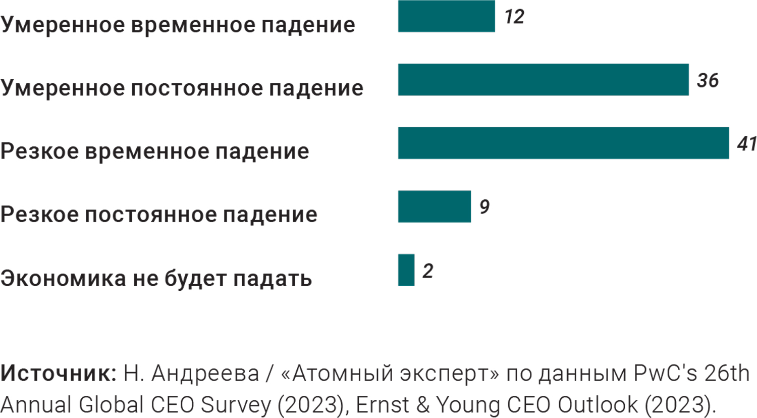 Трансформация во время чумы