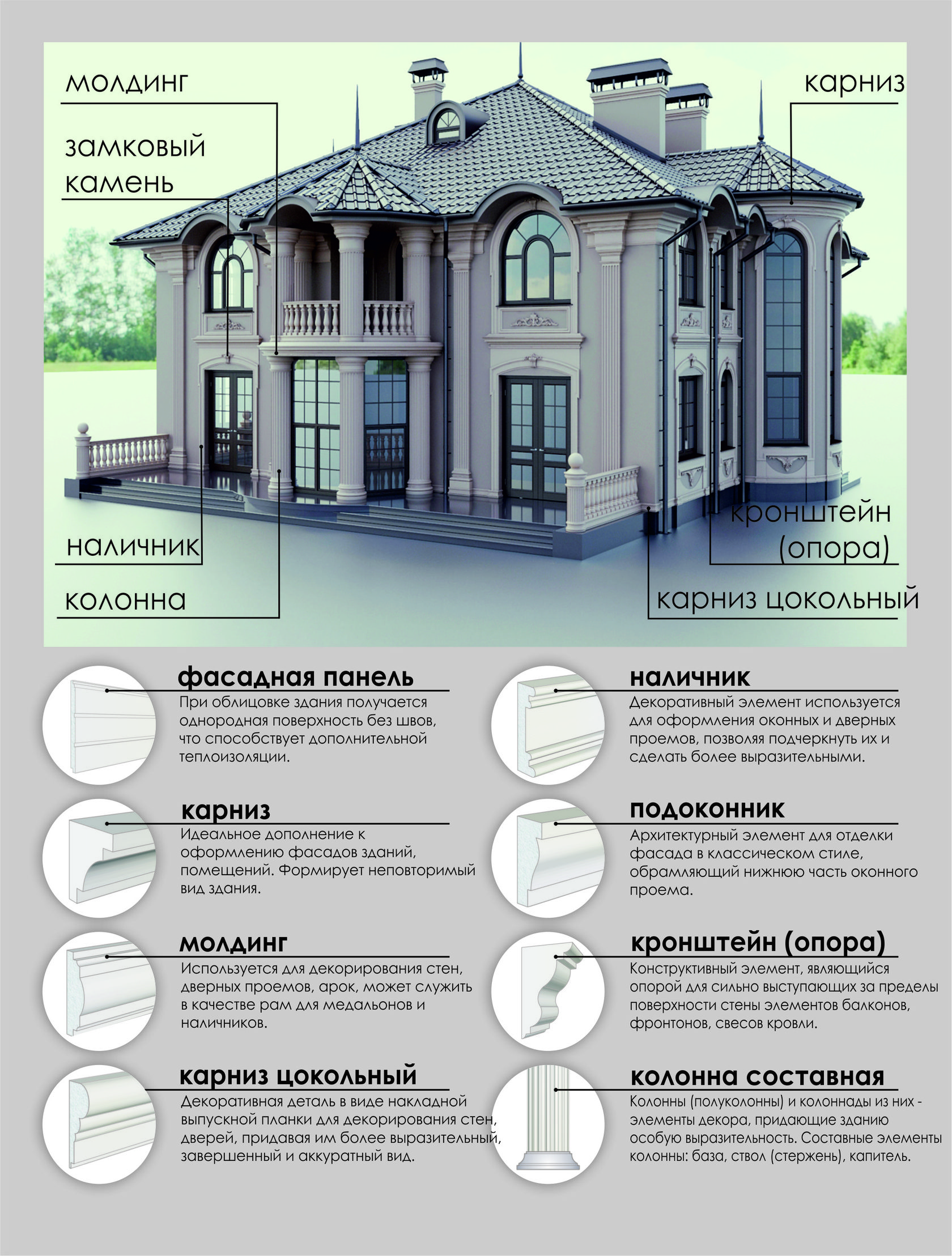 Элементы классического фасада