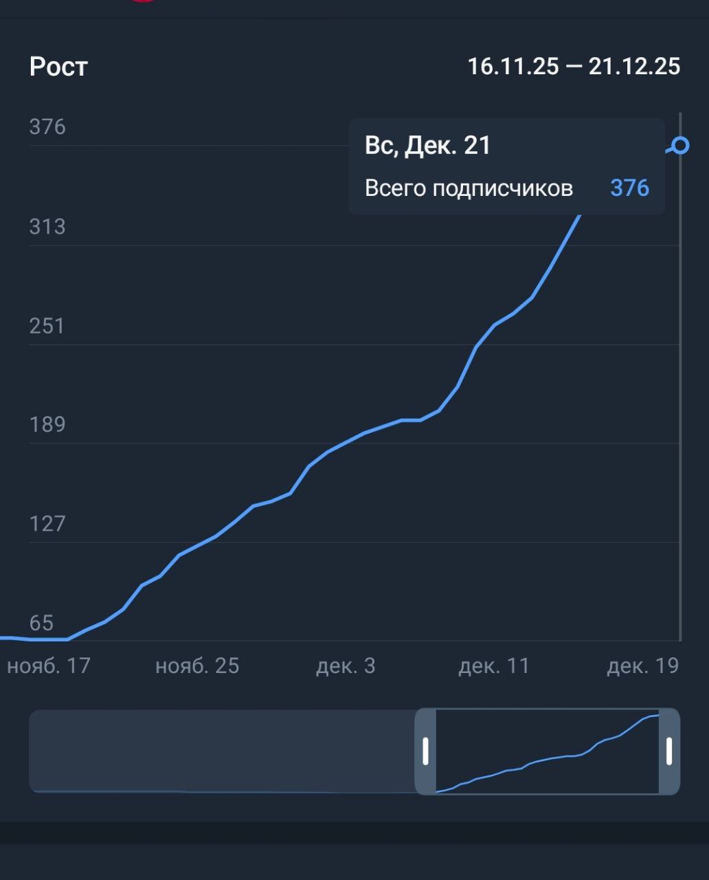 График роста — итог