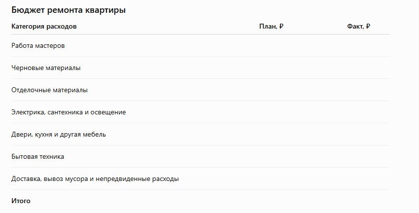 С чего начать ремонт квартиры в новостройке самостоятельно