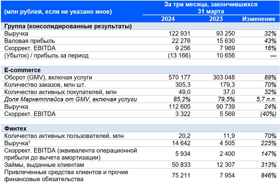 Метод интервалов