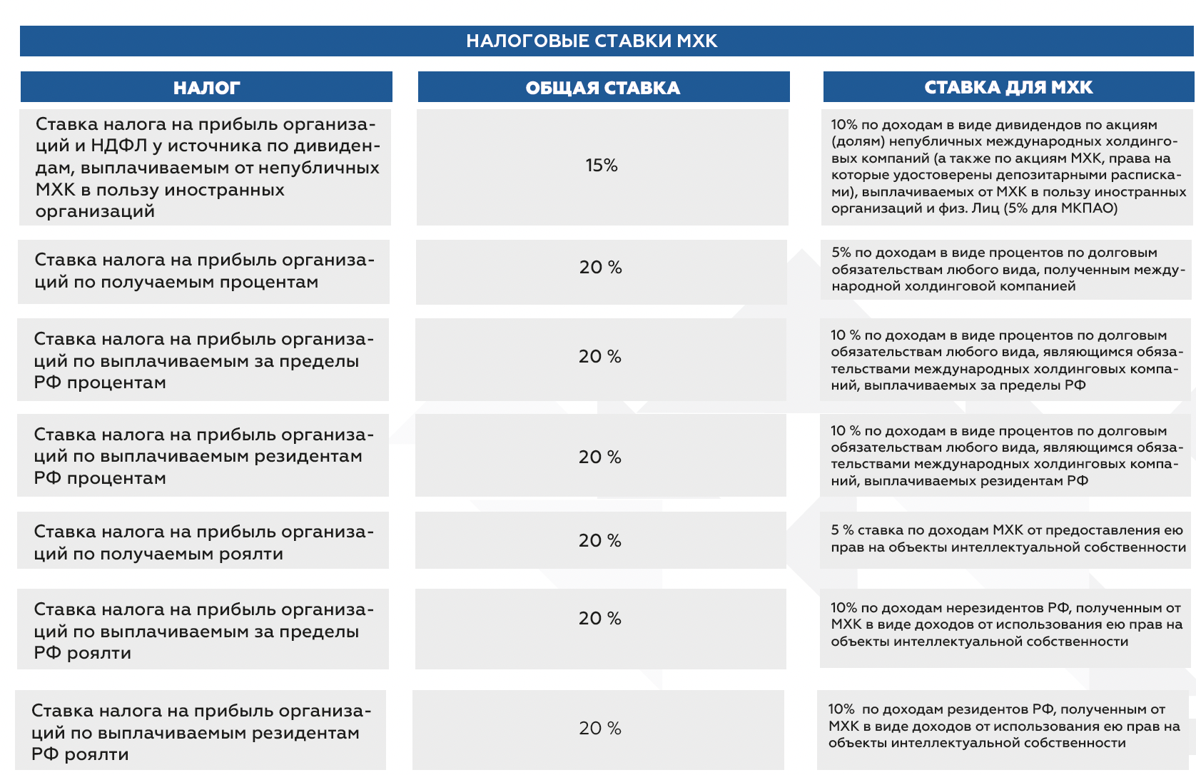 НАЛОГОВЫЕ СТАВКИ ДЛЯ МЕЖДУНАРОДНЫХ ХОЛДИНГОВЫХ КОМПАНИЙ – УЧАСТНИКОВ САР
