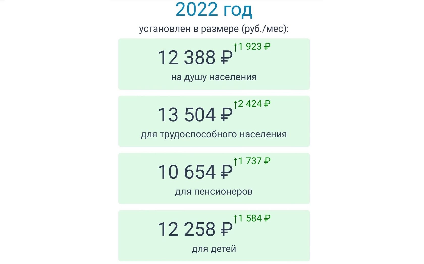 Прожиточный минимум в самарской области 2023