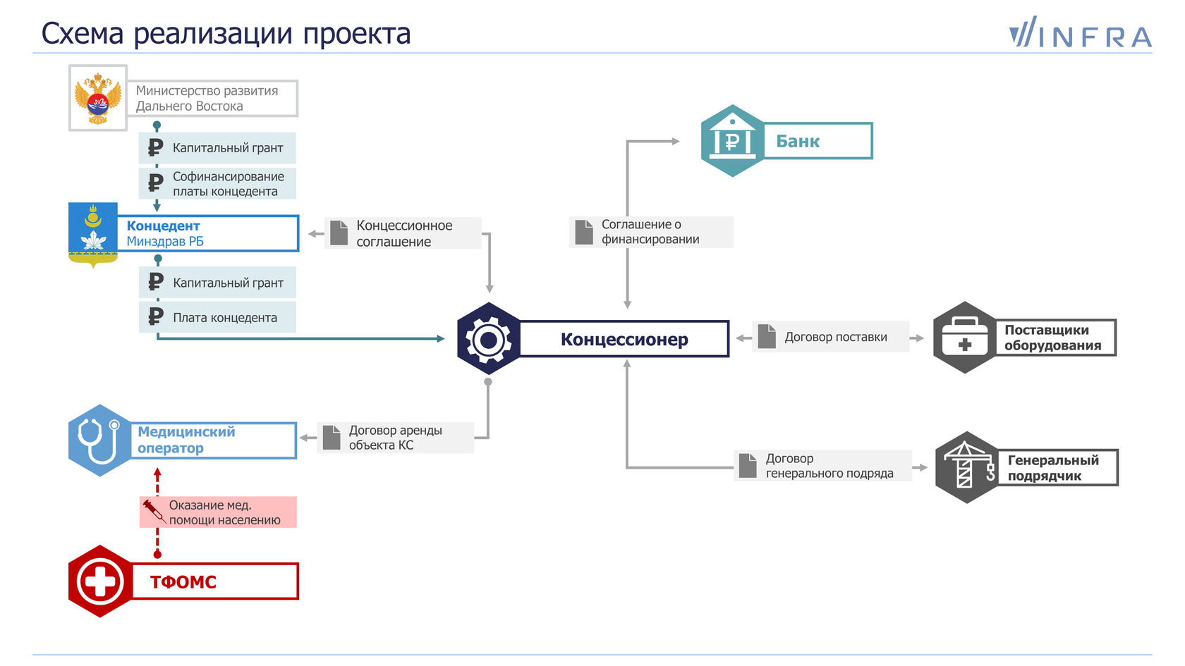 Winfra — консультирование по инфраструктурным проектам. ГЧП и концессия