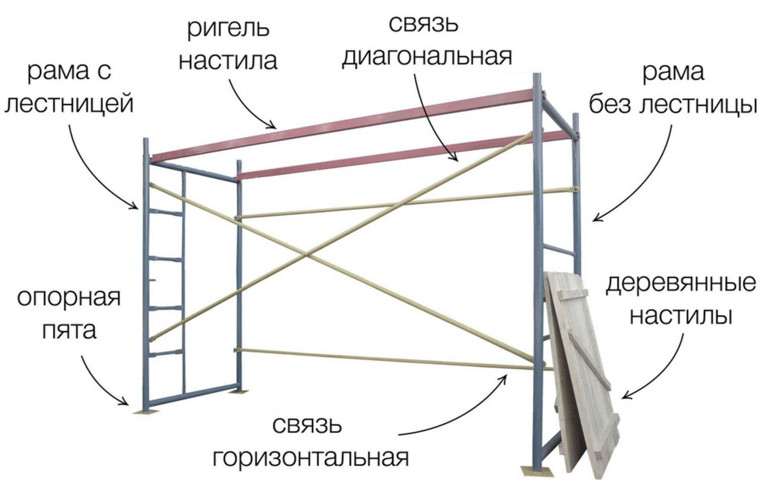 Строительные опорные леса: виды и назначение | ПСК-Уфа