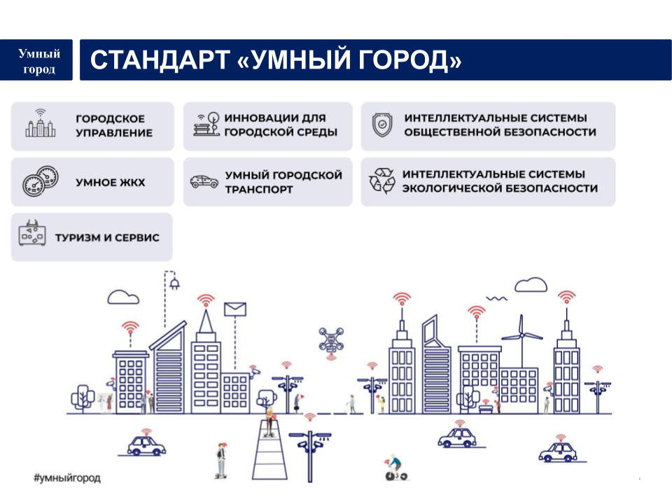 Успехами в реализации проекта "Умный город" в Южно-Сахалинске поделились с журна