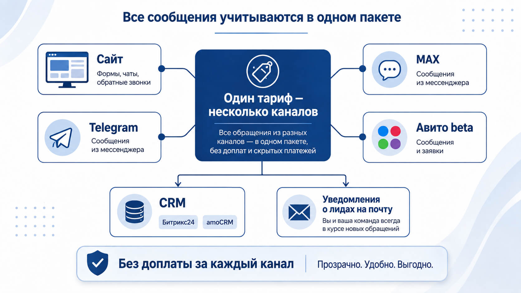Стоимость ИИ-консультанта