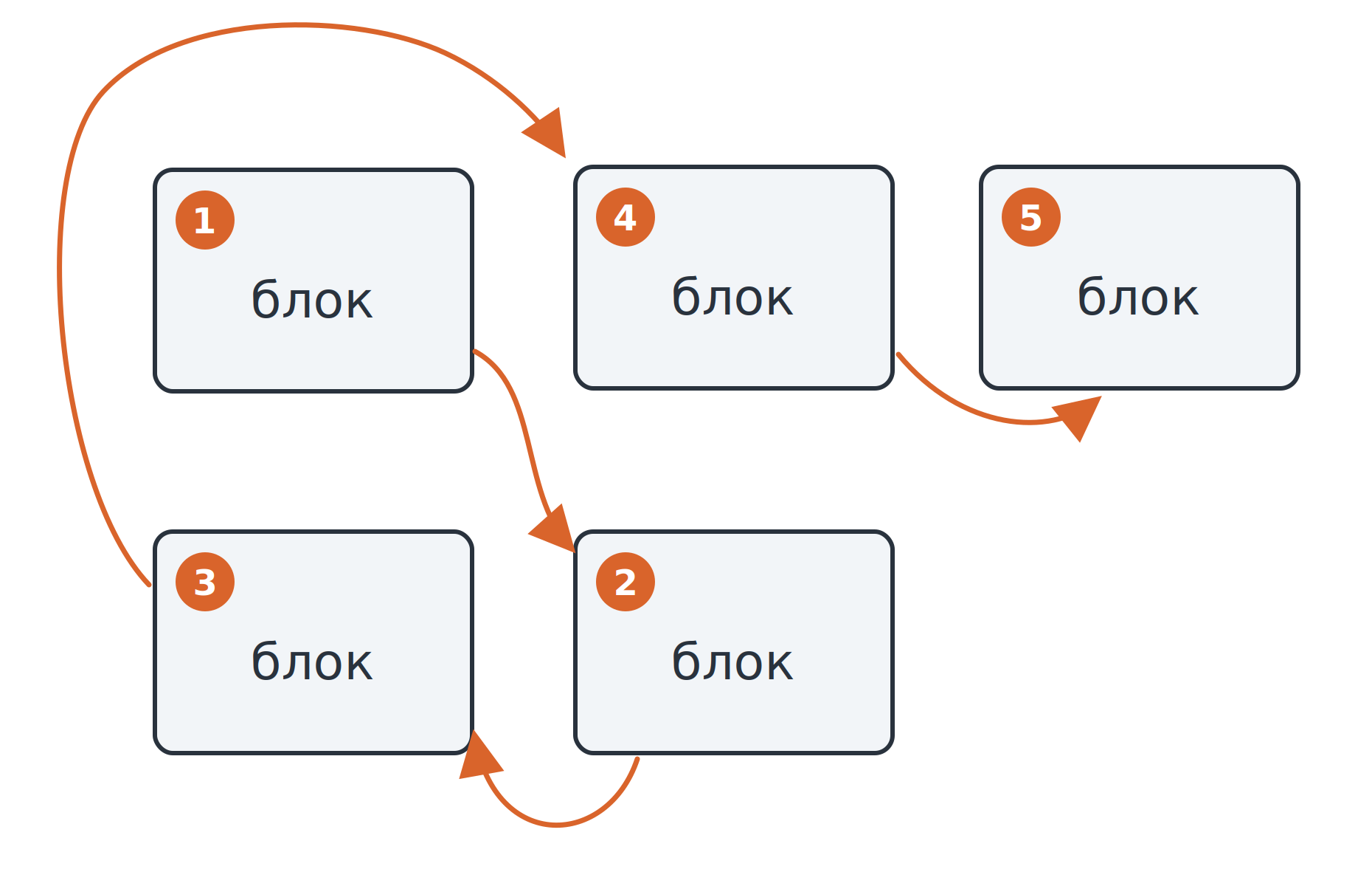 Индексы в MySQL