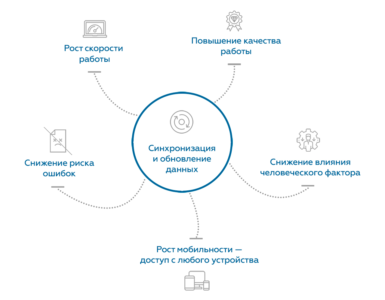 Интеграция 1С и Битрикс24: как произвести стандартную настройку