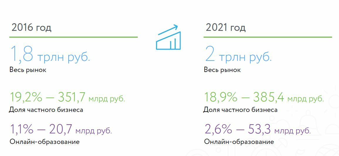 Карта рынка онлайн образования