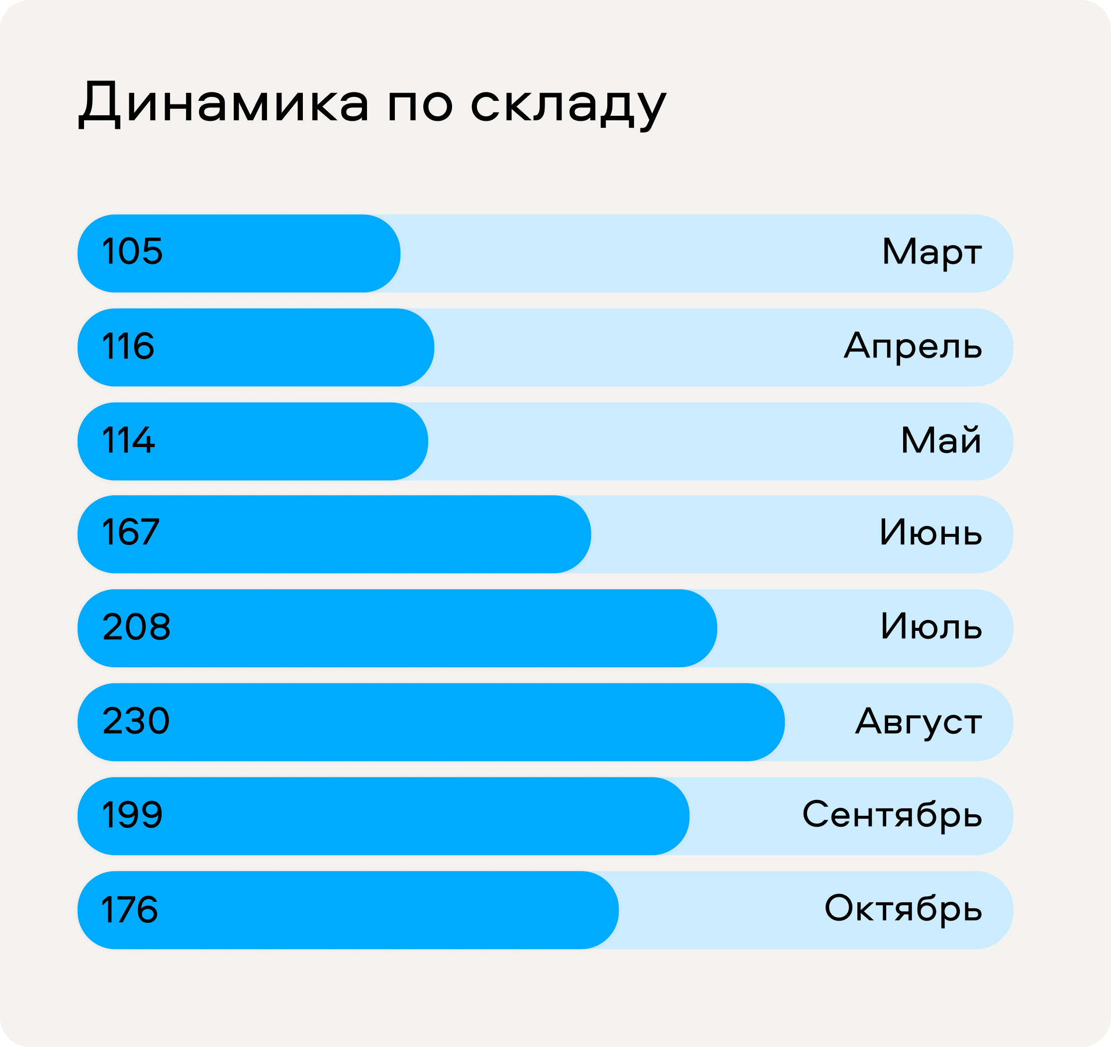 Есть авто на комиссию? Заработайте и поставьте еще