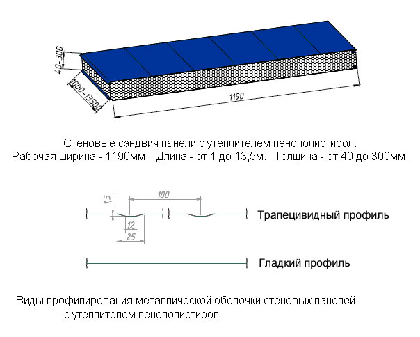 Стеновые сэндвич панели размеры