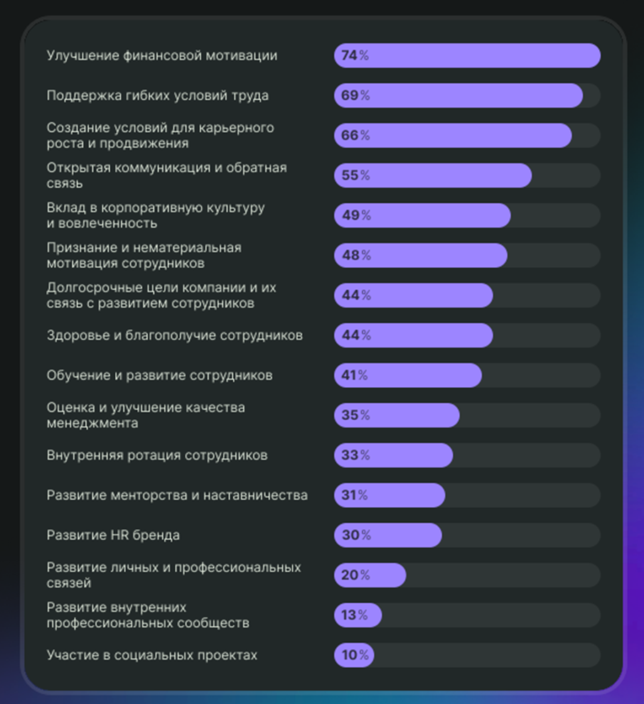 Что мотивирует сотрудников российских компаний