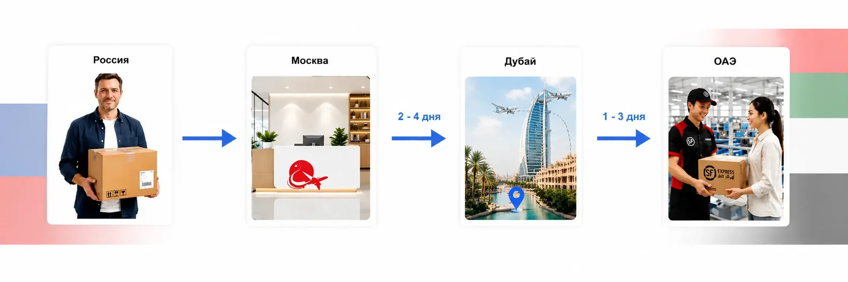 Отправить посылку в Дубай из России