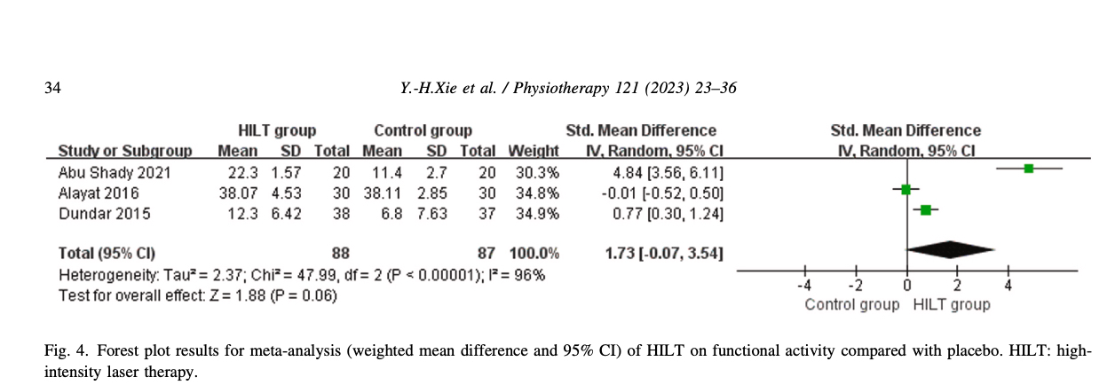 Neck Pain Meta-analysis Data