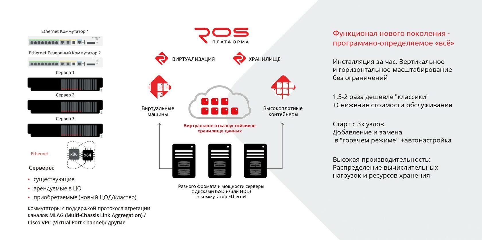 Внедрение гиперконвергентной системы на базе отечественных решений