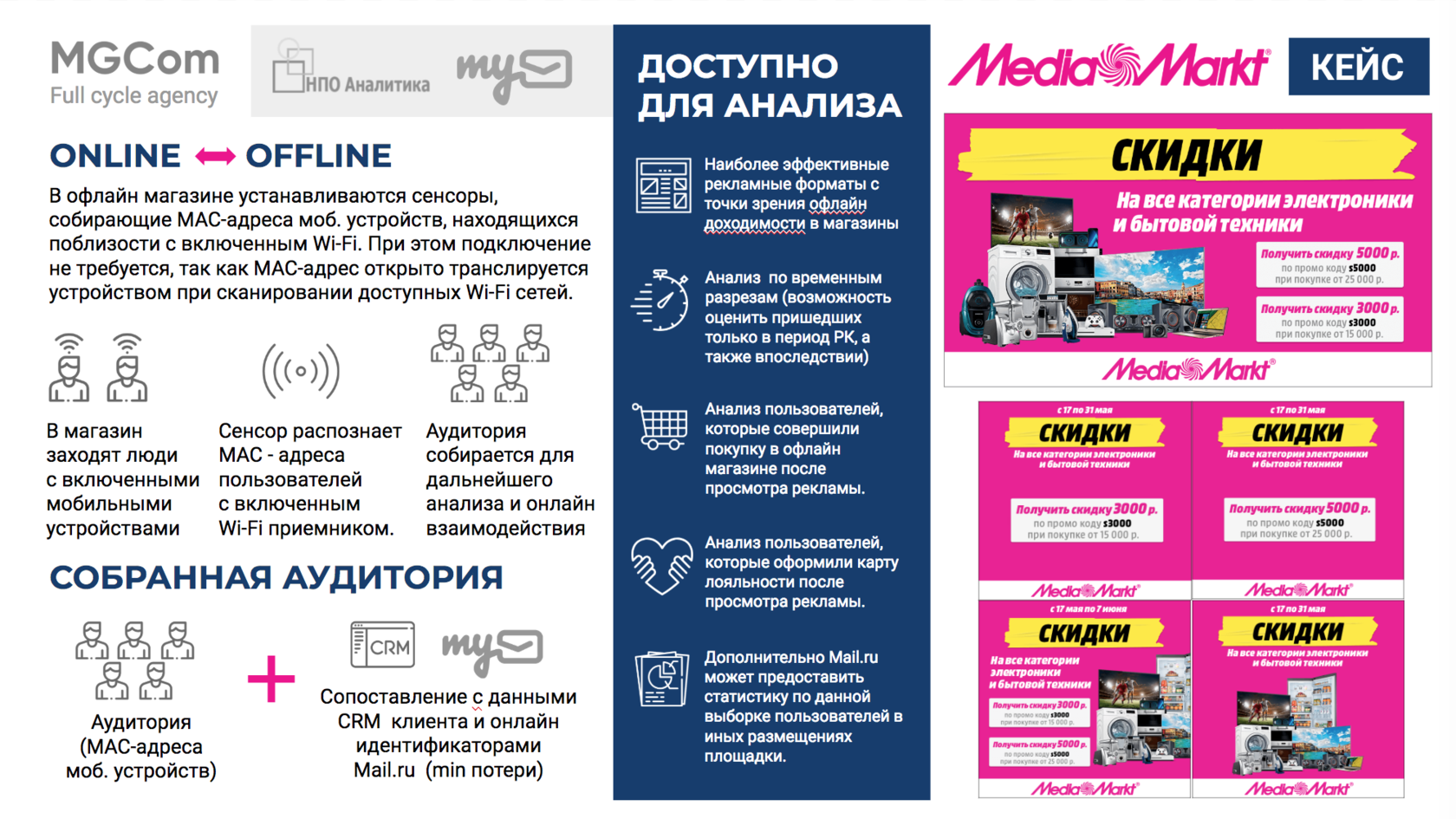 Mgcom отзывы