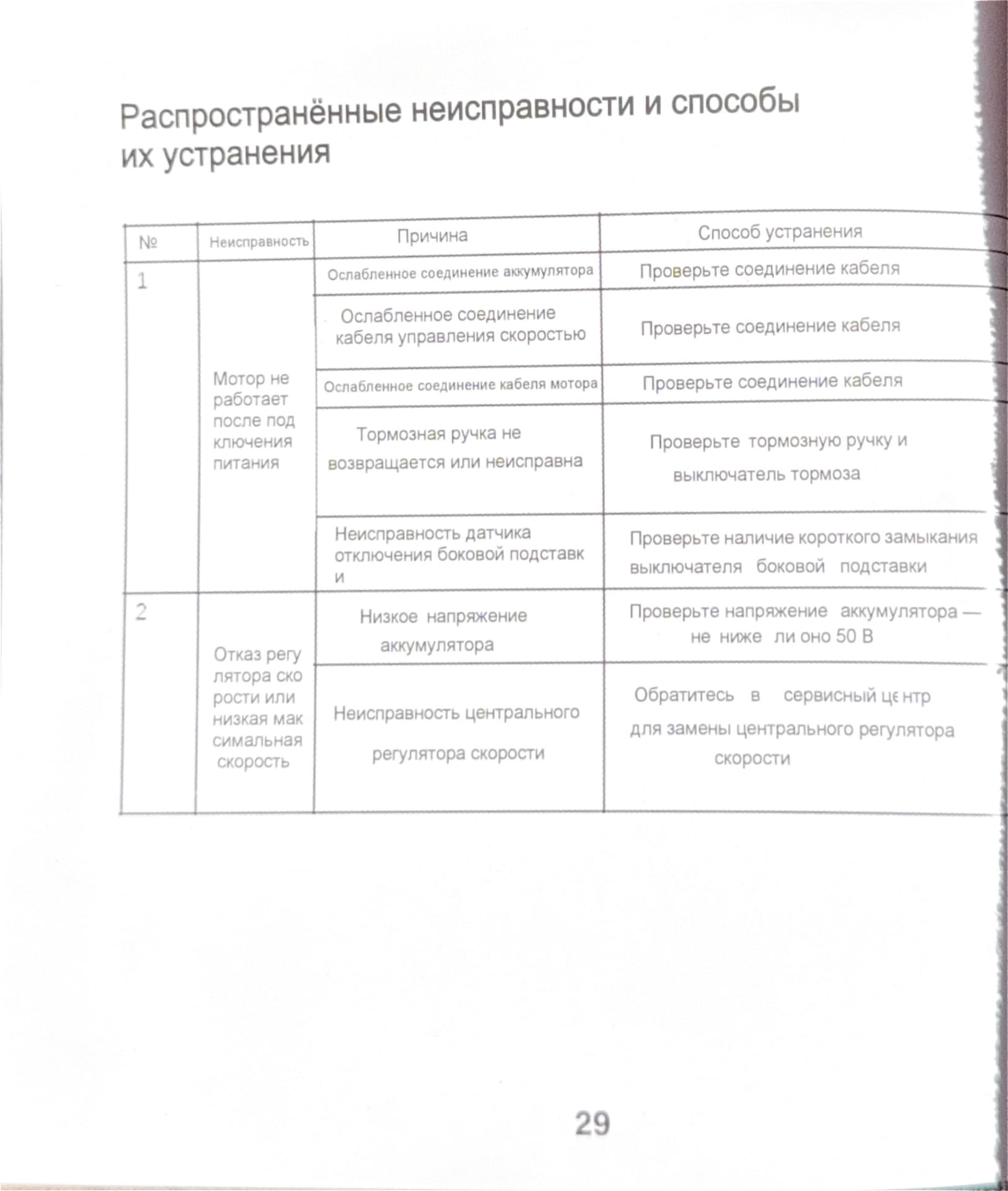 Инструкция к электропитбайку Kugoo Wish 02