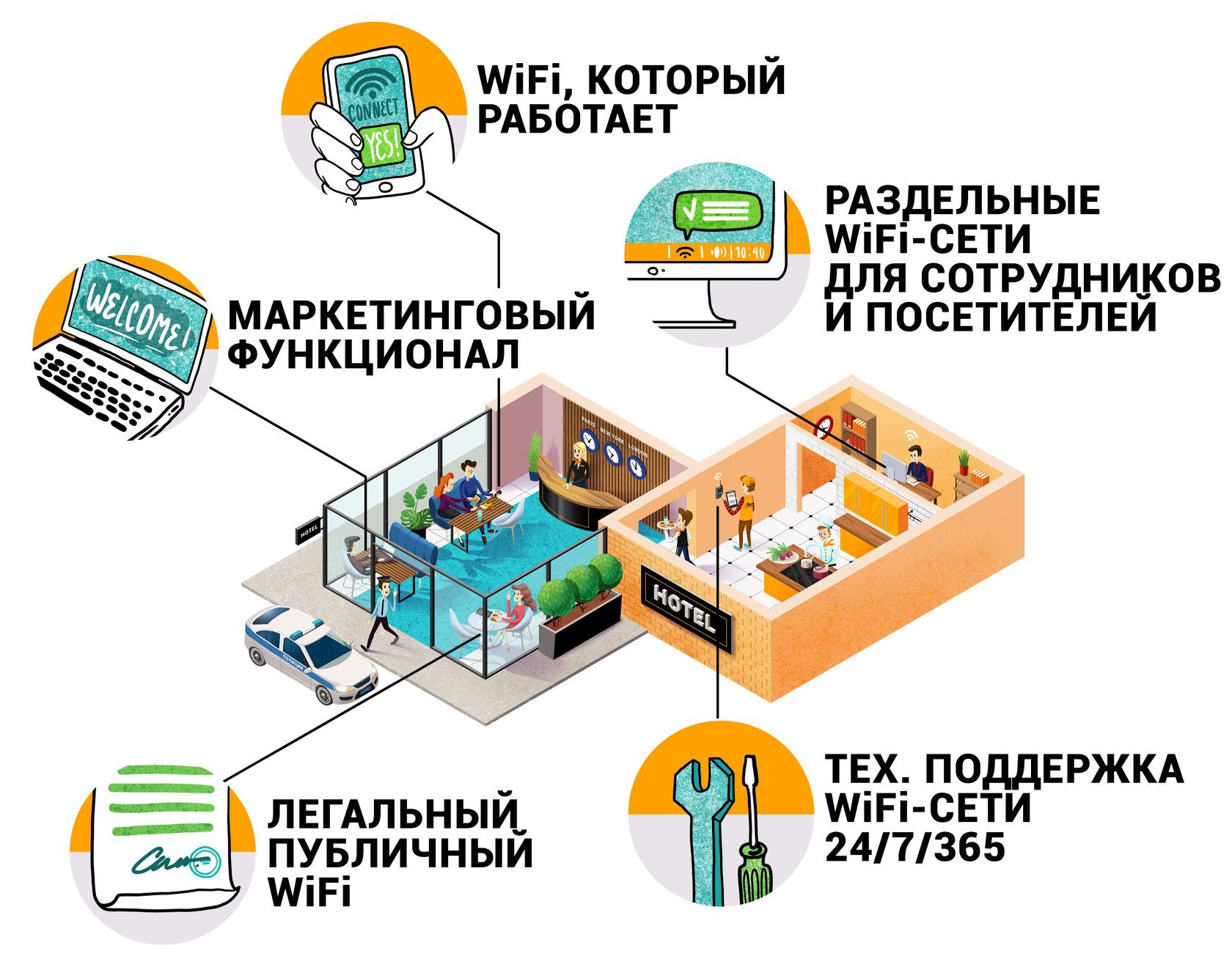 Wi Fi c авторизацией. Страница авторизации вай фай. Публичный Wi-Fi. Идентификация пользователей в сети Wi-Fi.