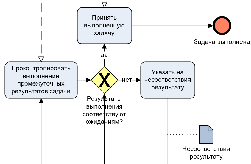 Перечислите основные этапы плана постановки задачи при создании информационной системы