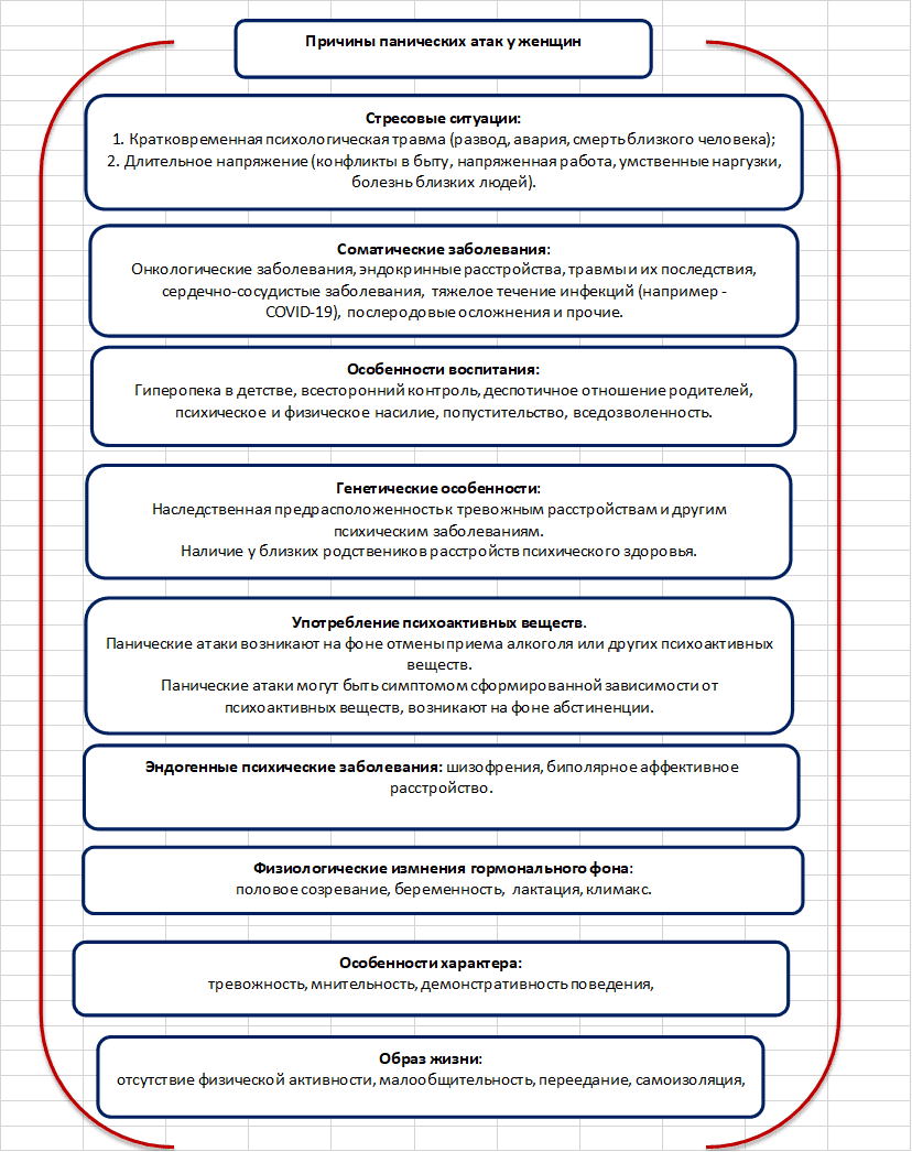 Панические атаки симптомы и лечение