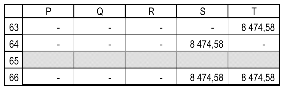 Основные средства за 2015–2019 годы: начальный остаток 2018 года равен нулю, ввод — 8 474,58 руб. Строка амортизации 65 не заполнена. Отчетность!P63:T66.