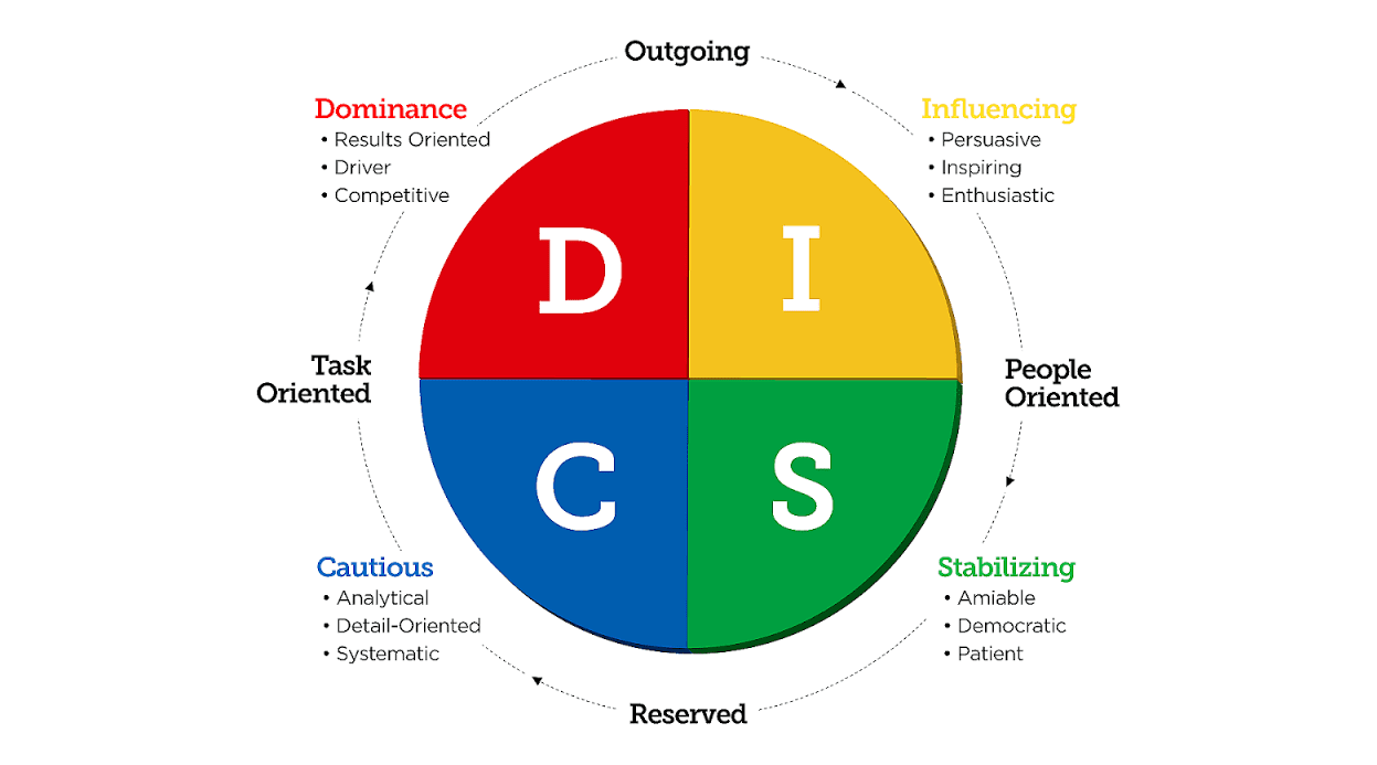 what-is-a-personality-test