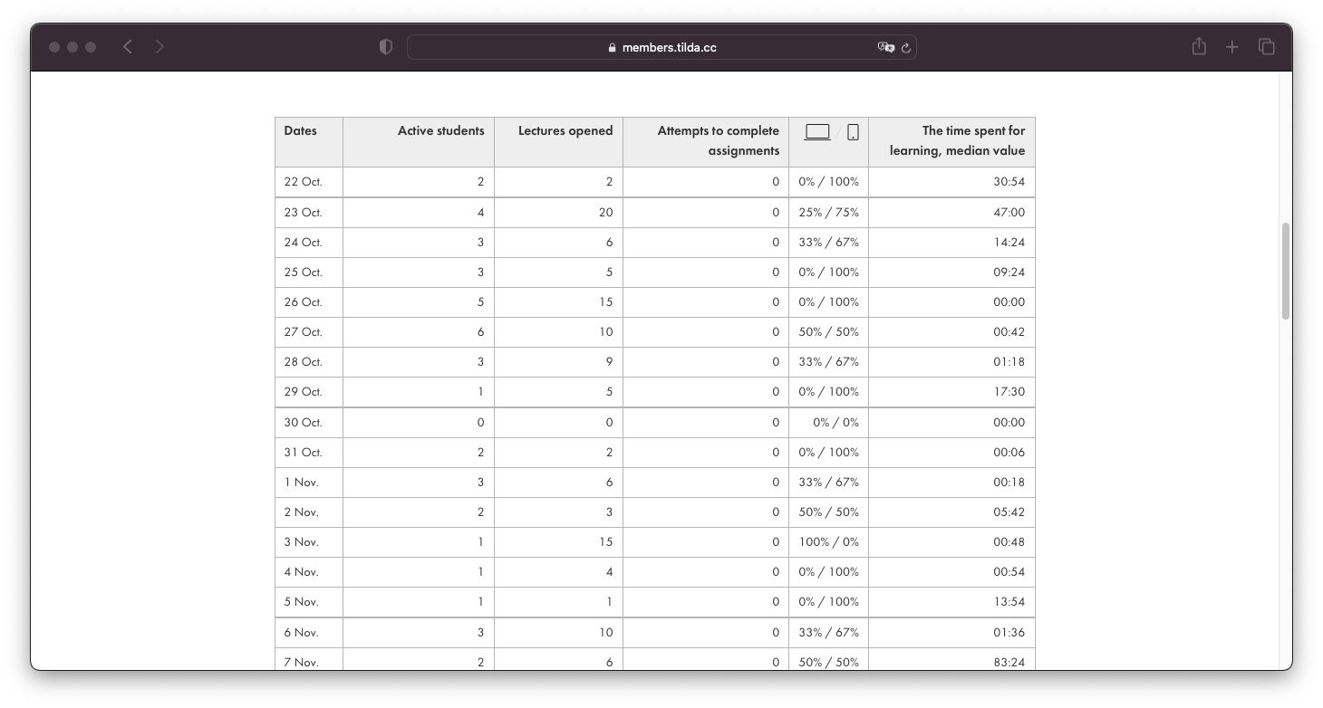 How To Create Online Courses In Tilda Members Area │ Tilda Help Center