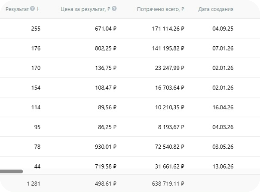 Статистика VK Ads «Карельский Бригадир»