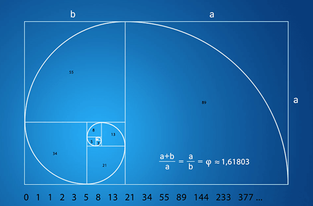 Числа Фибоначчи