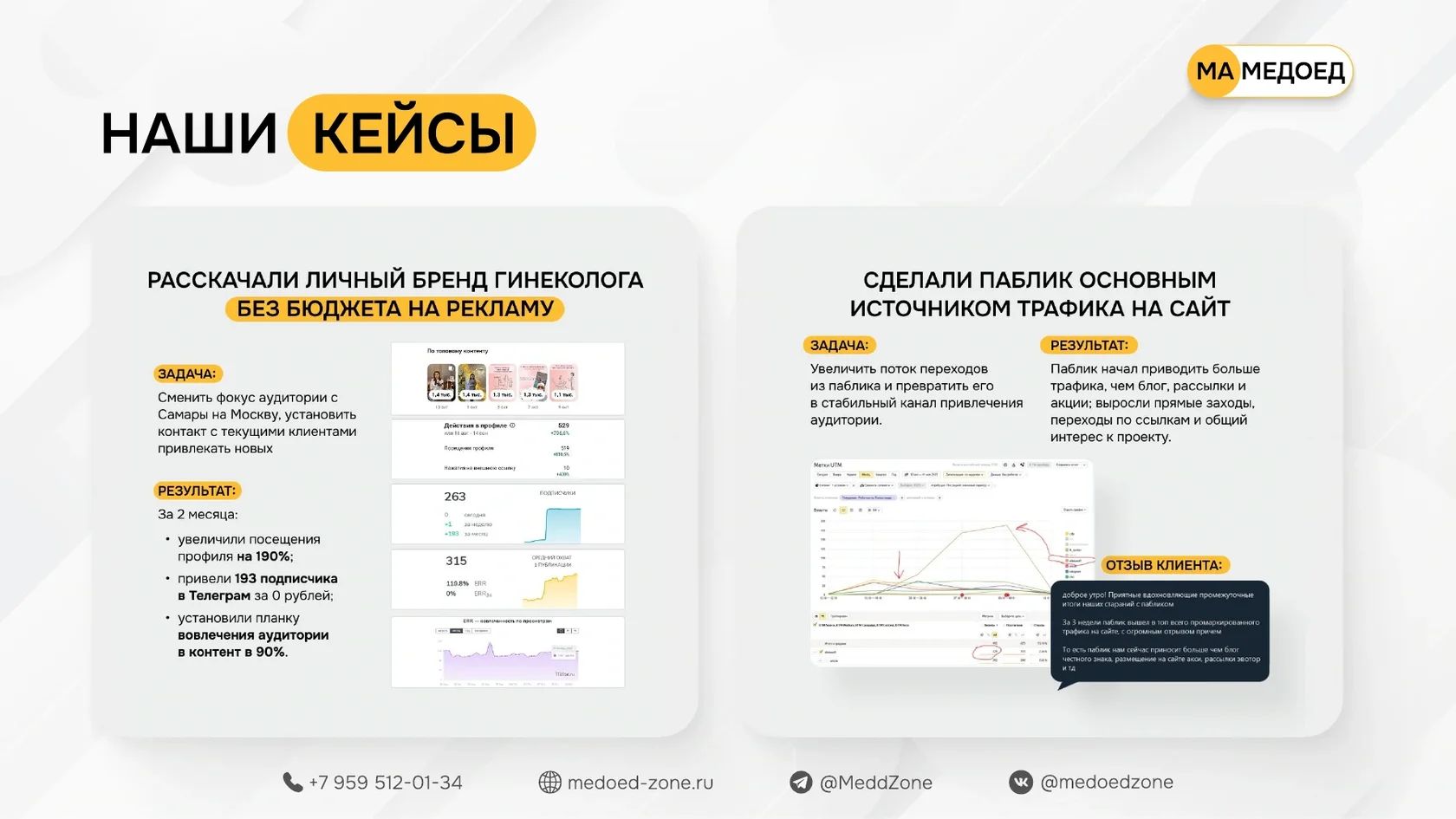Исходные данные кейса: личный бренд гинеколога