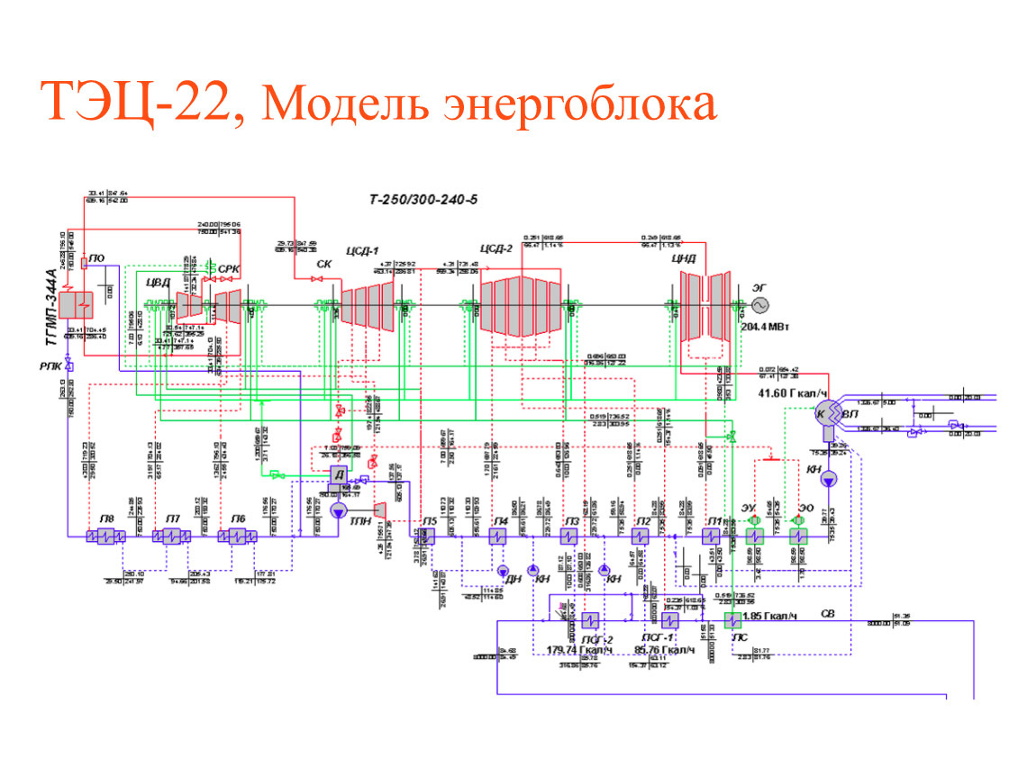 Принципиальная схема работы тэц с описанием