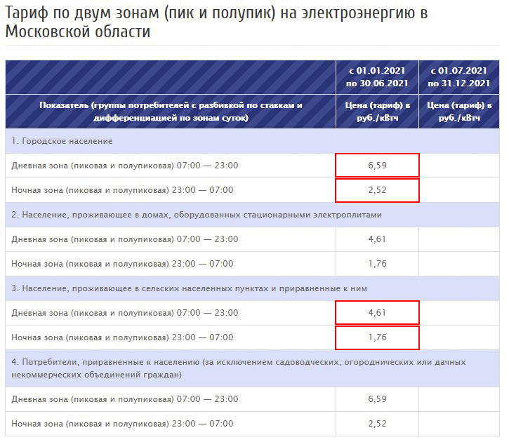 Какие тарифы есть у мтс на 2021 год белгородская область