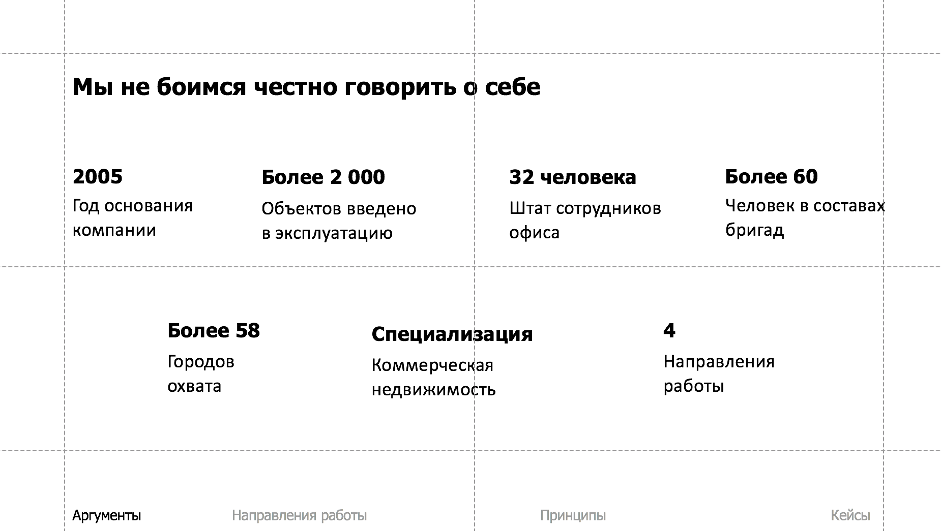 Этапы эффективной презентации