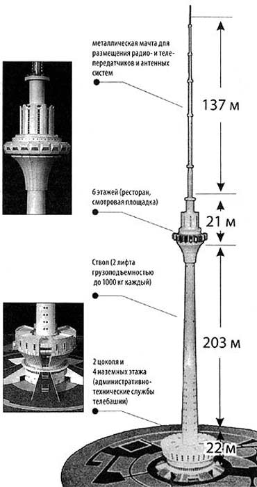 Схема телебашни, какой она должна была стать