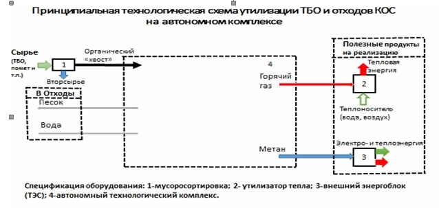 Эко длинный протокол схема