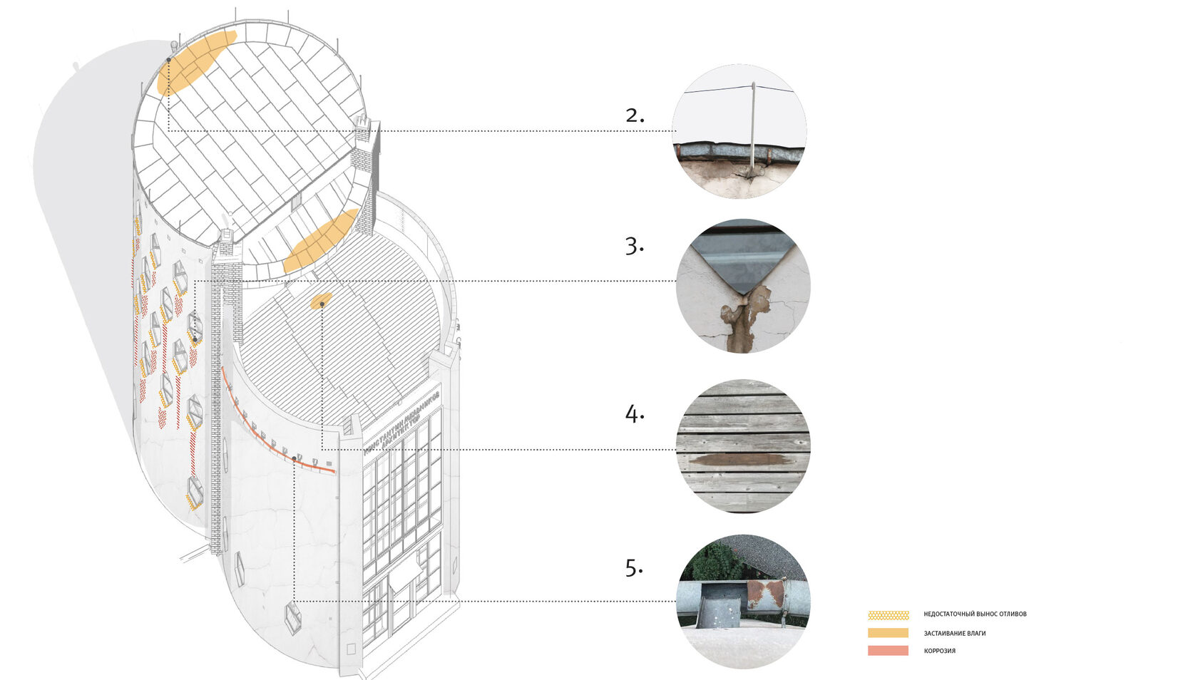 Melnikov House Restoration