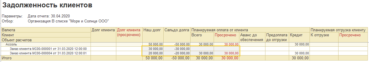 1С ERP 2 и Комплексная 2: отчет «Задолженность клиентов» после проведения оплаты клиента с некорректными суммами