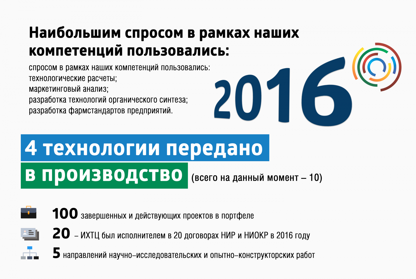 Итоги работы Инжинирингового центра в 2016 году