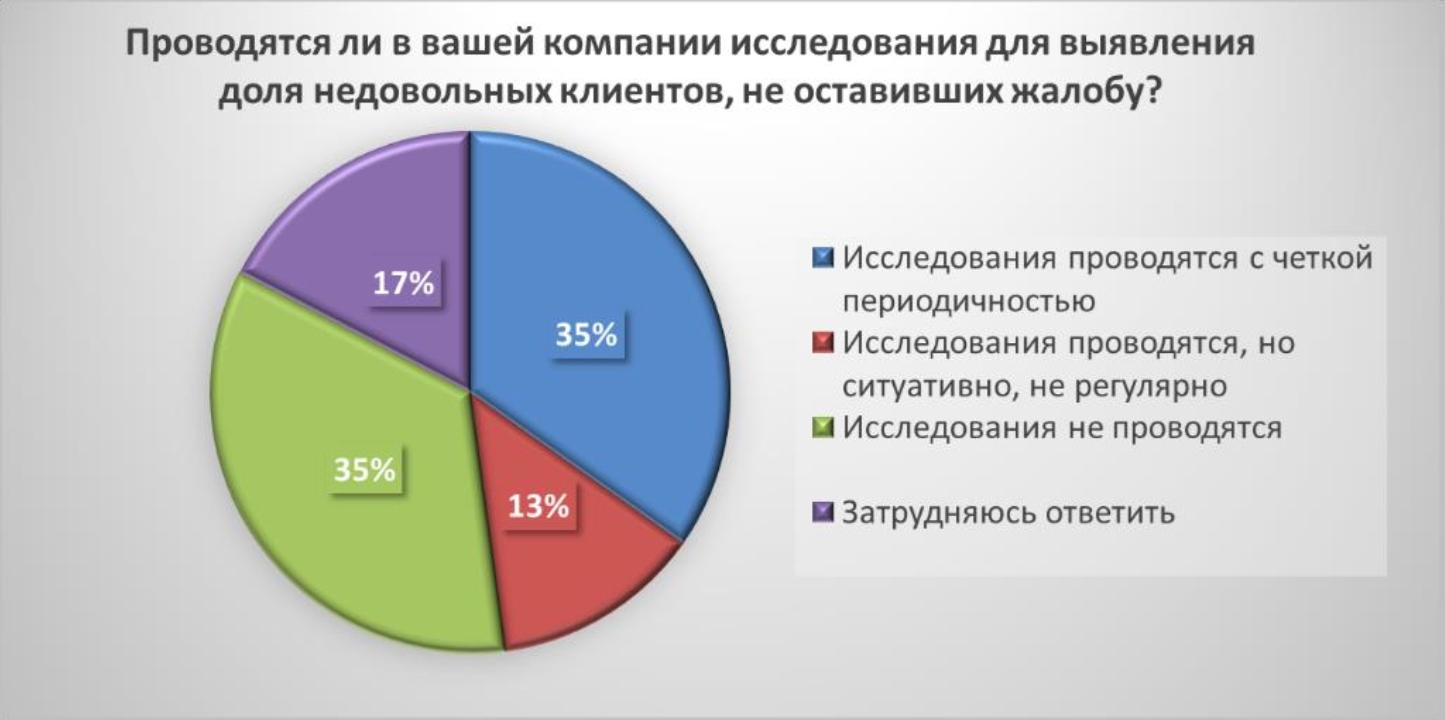 Про нас с вами, психологию и немного про рекламации., изображение №5