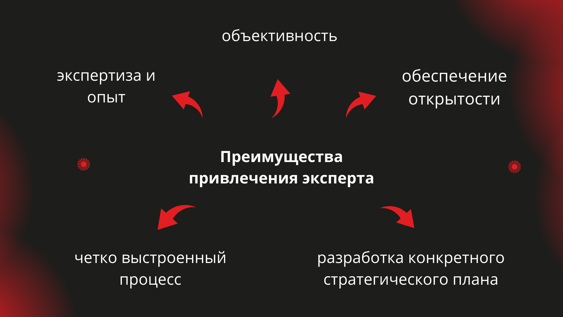 Что такое стратегическая сессия и как её провести