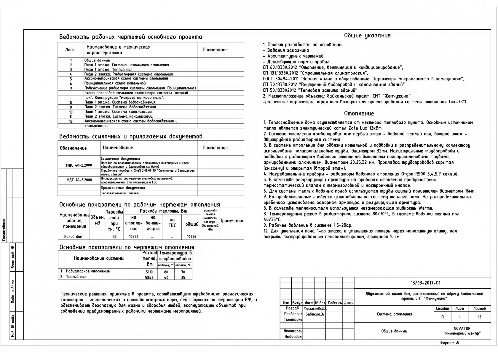 Общие данные архитектурные решения