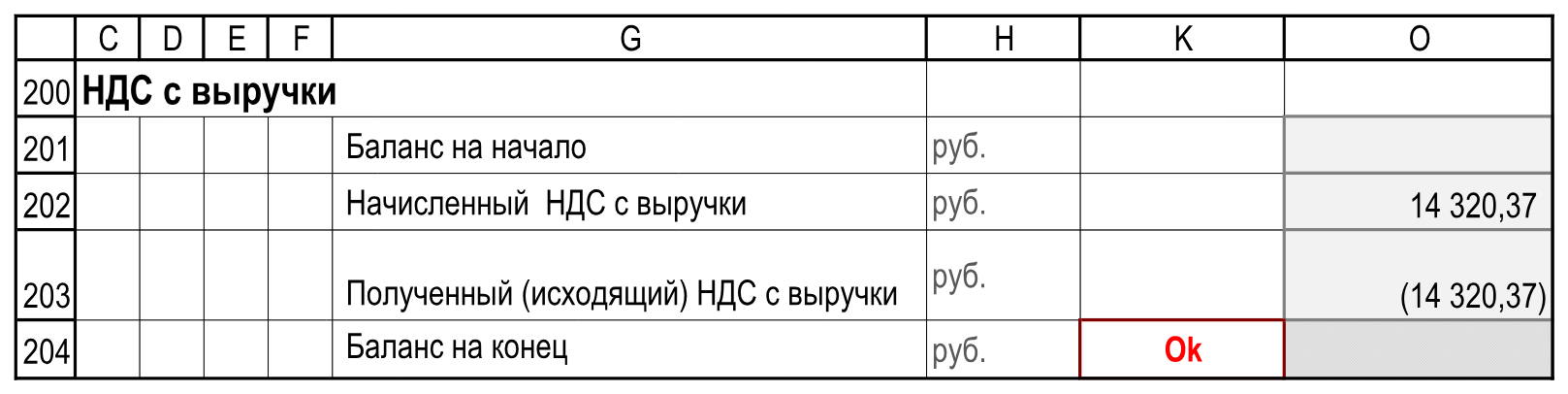 Начисленный и полученный НДС с выручки. Подписи, единицы и итоги; пустые служебные столбцы I:J, L:N опущены. Расчеты!C200:O204.