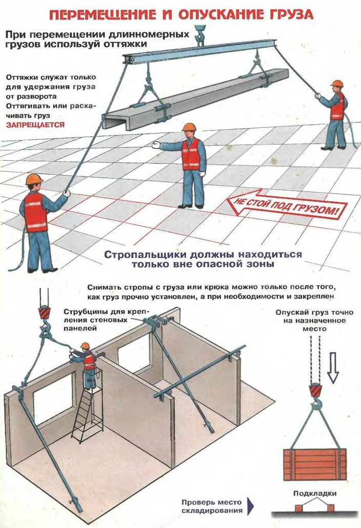 Техническая карта стропальщика